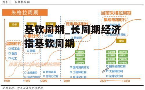 基钦周期_长周期经济指基钦周期