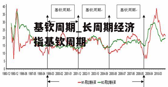 基钦周期_长周期经济指基钦周期