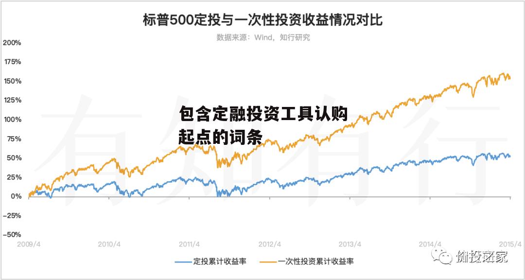 包含定融投资工具认购起点的词条