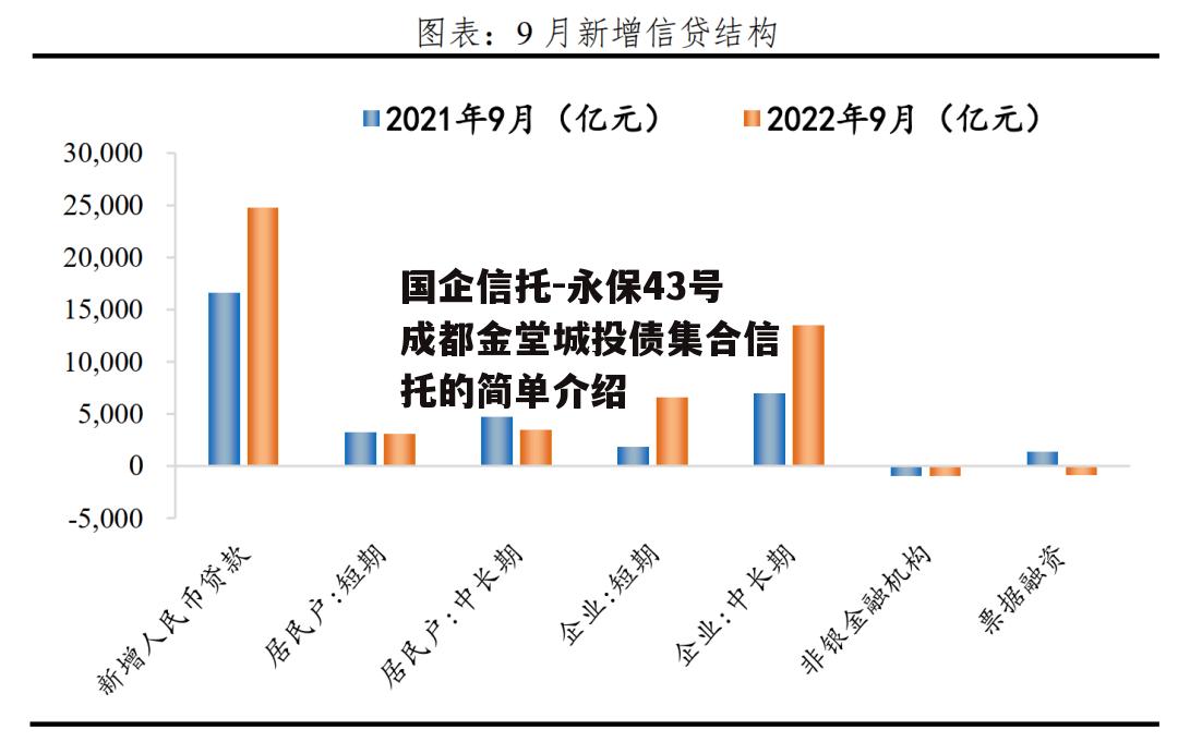 国企信托-永保43号成都金堂城投债集合信托的简单介绍