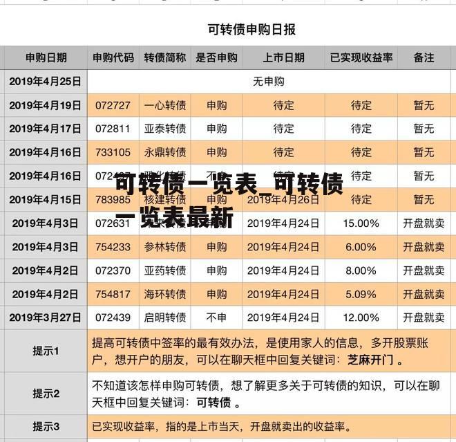 可转债一览表_可转债一览表最新