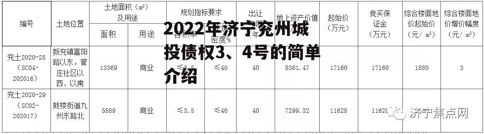 2022年济宁兖州城投债权3、4号的简单介绍