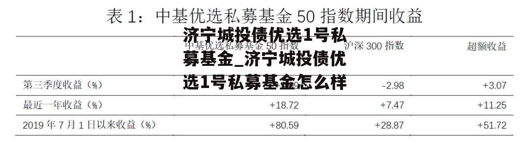 济宁城投债优选1号私募基金_济宁城投债优选1号私募基金怎么样