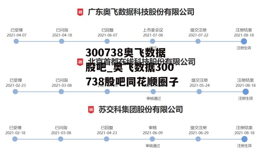 300738奥飞数据股吧_奥飞数据300738股吧同花顺圈子