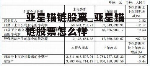 亚星锚链股票_亚星锚链股票怎么样