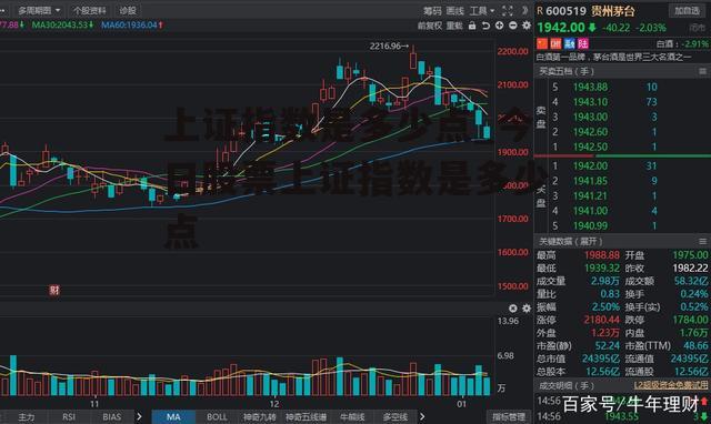 上证指数是多少点_今日股票上证指数是多少点