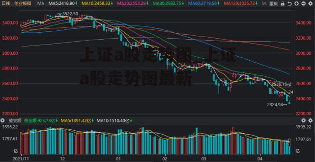 上证a股走势图_上证a股走势图最新