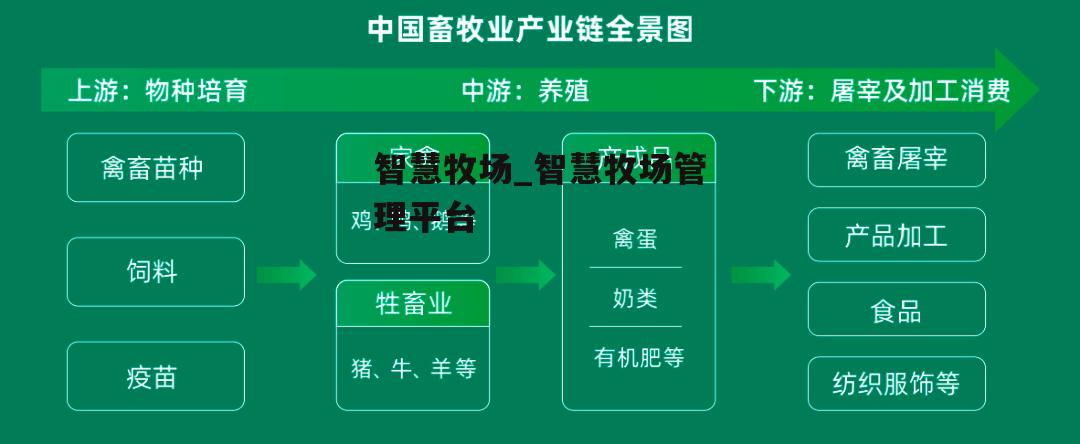 智慧牧场_智慧牧场管理平台