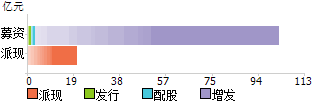 600162股票_600632股票行情