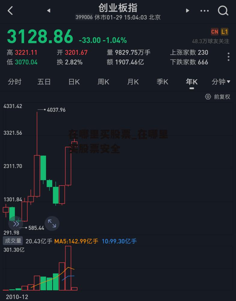 在哪里买股票_在哪里买股票安全