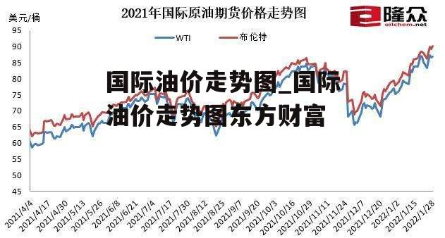 国际油价走势图_国际油价走势图东方财富