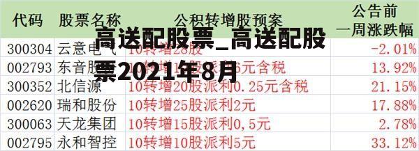 高送配股票_高送配股票2021年8月