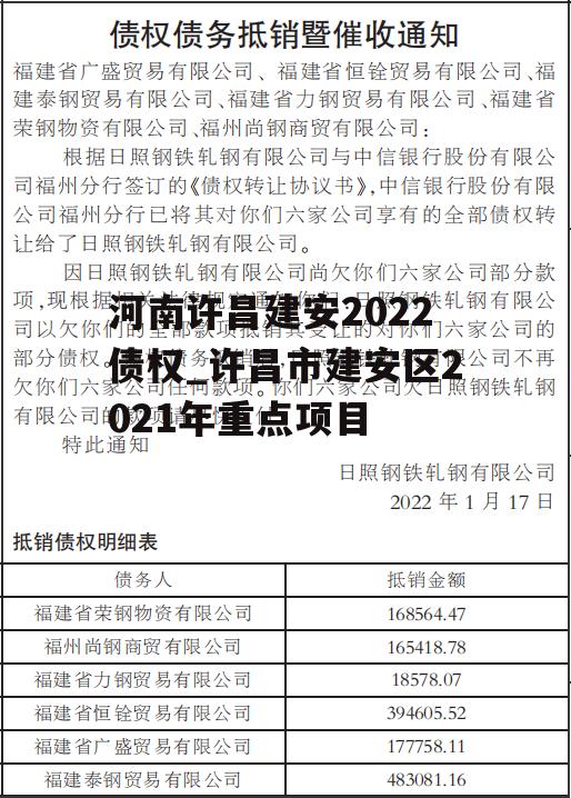 河南许昌建安2022债权_许昌市建安区2021年重点项目