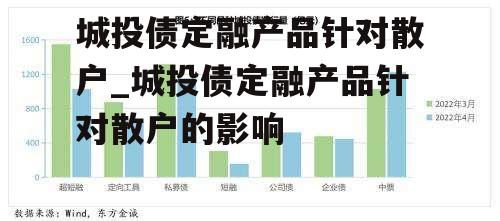 城投债定融产品针对散户_城投债定融产品针对散户的影响