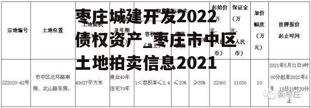 枣庄城建开发2022债权资产_枣庄市中区土地拍卖信息2021