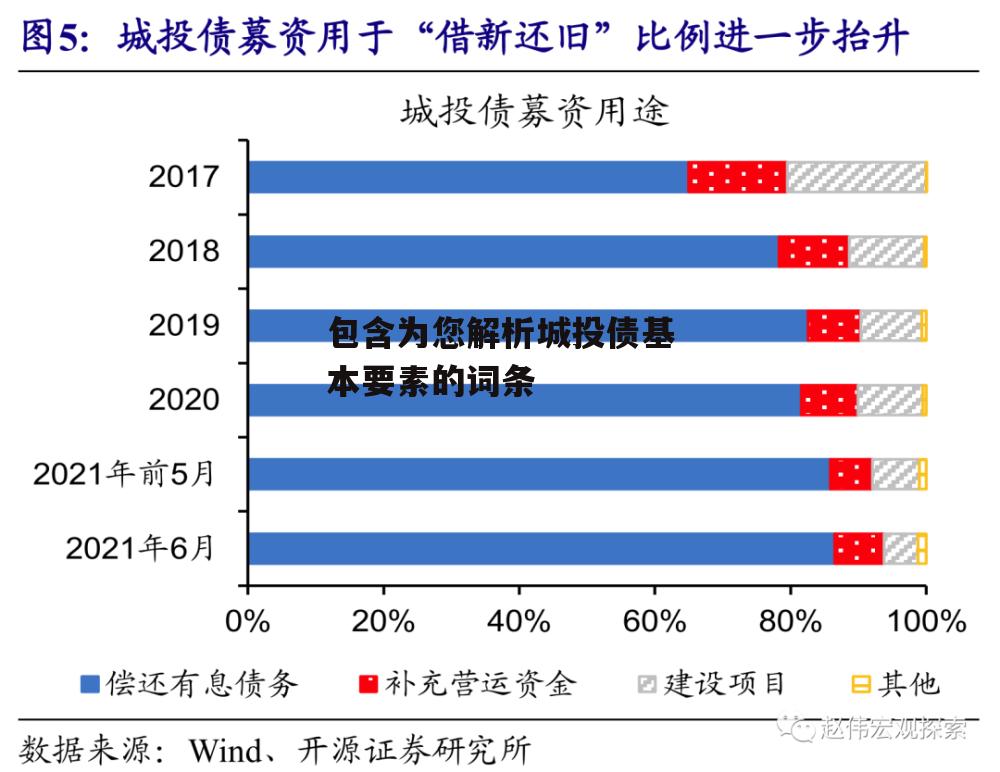 包含为您解析城投债基本要素的词条