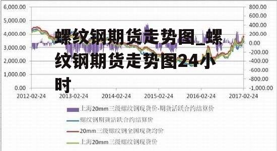 螺纹钢期货走势图_螺纹钢期货走势图24小时
