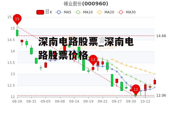 深南电路股票_深南电路股票价格