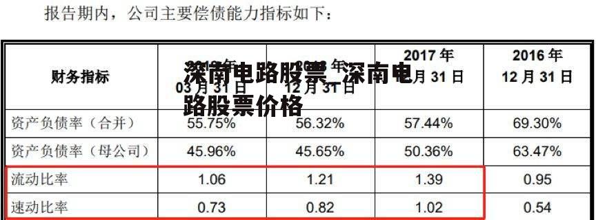 深南电路股票_深南电路股票价格