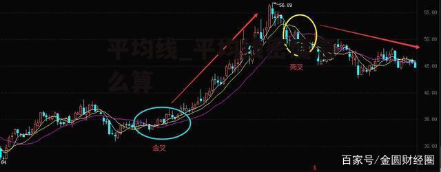 平均线_平均线密度怎么算