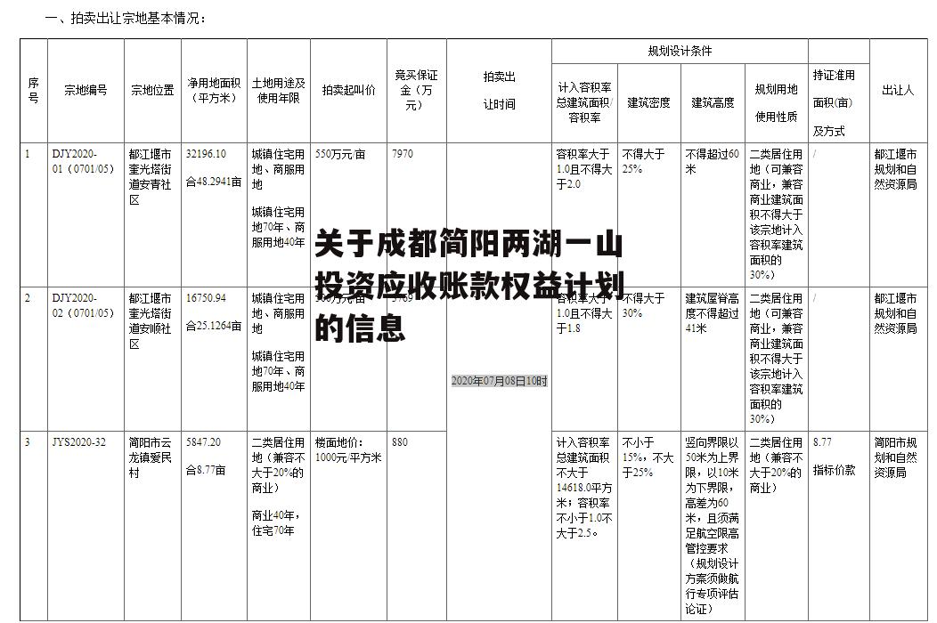 关于成都简阳两湖一山投资应收账款权益计划的信息