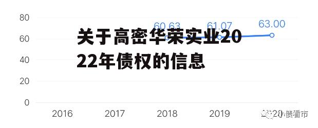 关于高密华荣实业2022年债权的信息