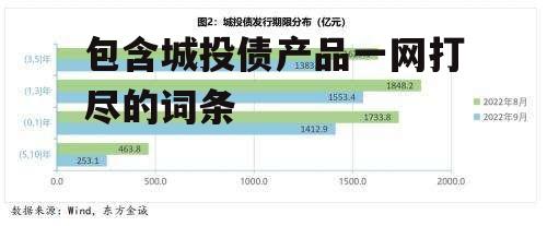 包含城投债产品一网打尽的词条