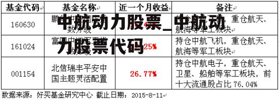 中航动力股票_中航动力股票代码