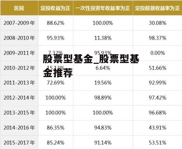 股票型基金_股票型基金推荐