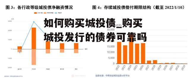 如何购买城投债_购买城投发行的债券可靠吗