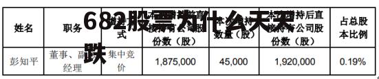 300682_300682股票为什么天天跌