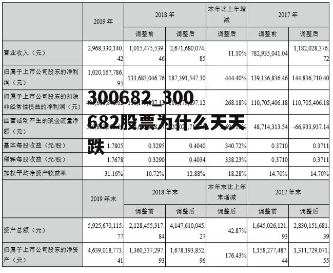 300682_300682股票为什么天天跌