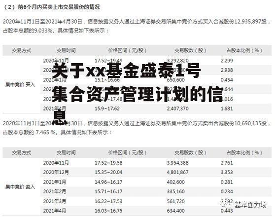 关于xx基金盛泰1号集合资产管理计划的信息