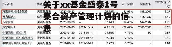 关于xx基金盛泰1号集合资产管理计划的信息