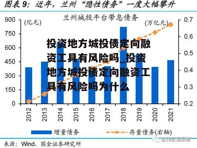 投资地方城投债定向融资工具有风险吗_投资地方城投债定向融资工具有风险吗为什么