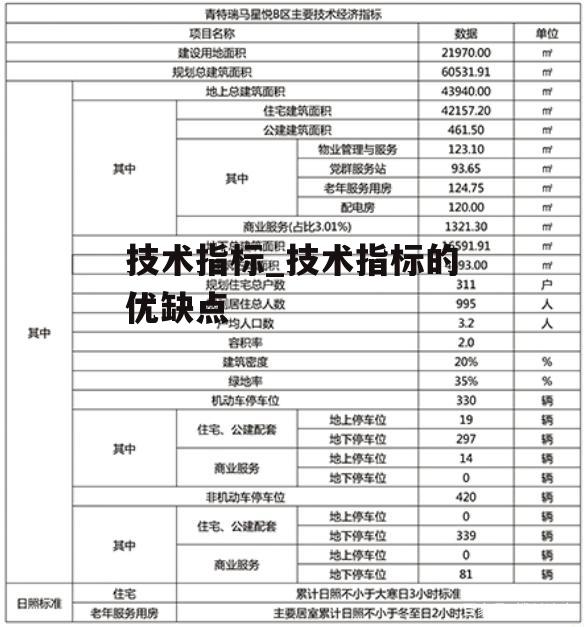 技术指标_技术指标的优缺点