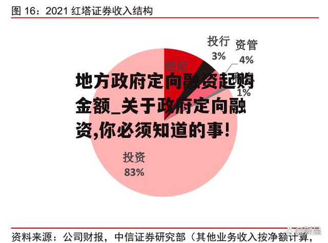 地方政府定向融资起购金额_关于政府定向融资,你必须知道的事!