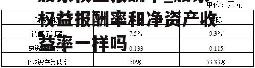 股东权益报酬率_股东权益报酬率和净资产收益率一样吗