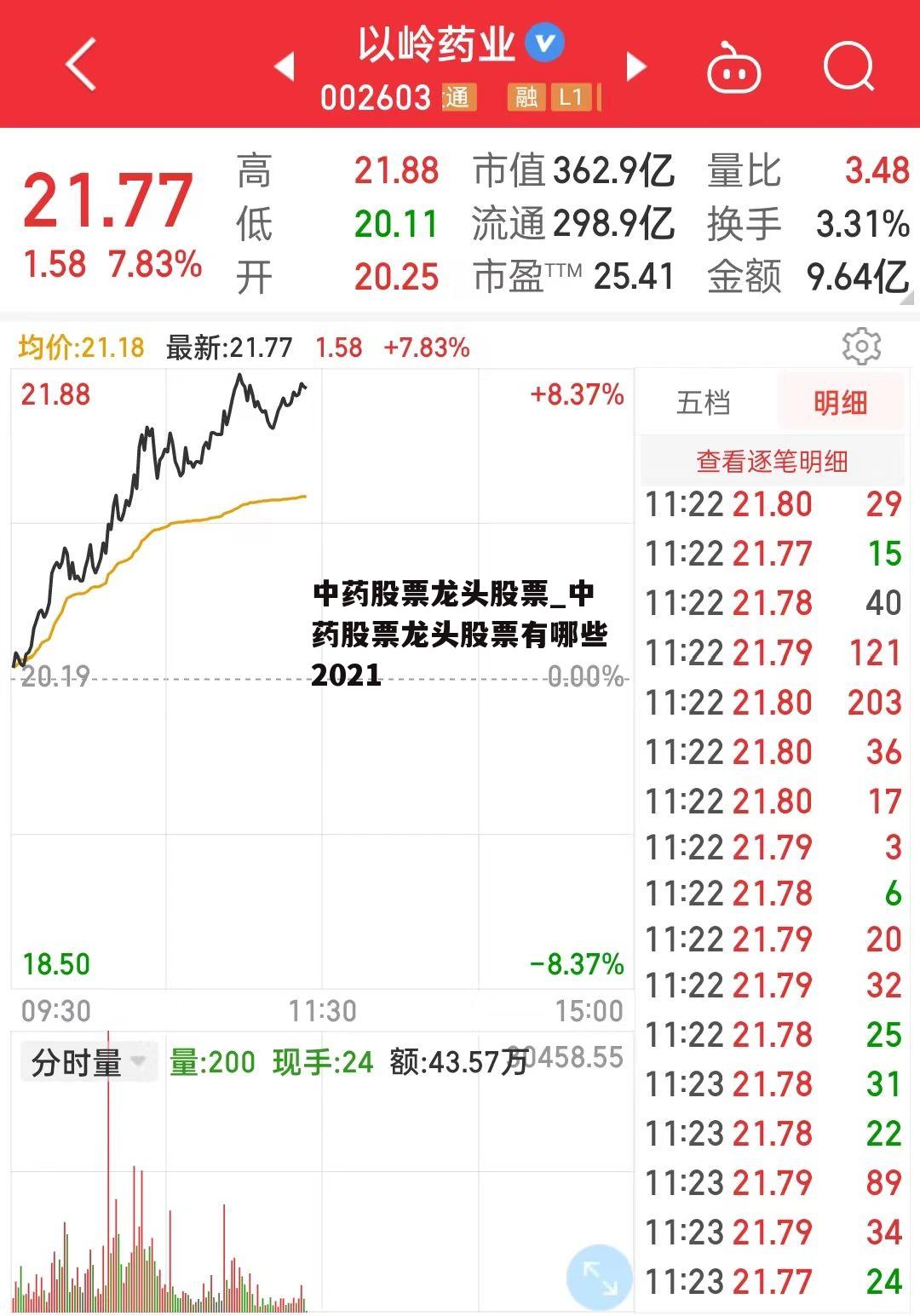 中药股票龙头股票_中药股票龙头股票有哪些2021