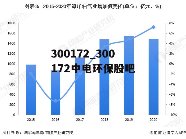 300172_300172中电环保股吧