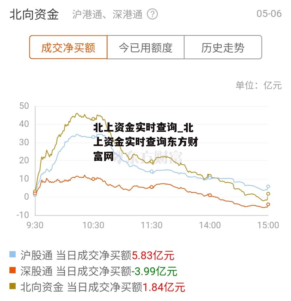 北上资金实时查询_北上资金实时查询东方财富网