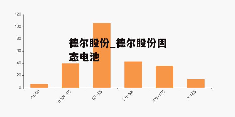 德尔股份_德尔股份固态电池