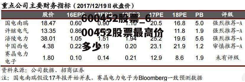 600452股票_600452股票最高价多少