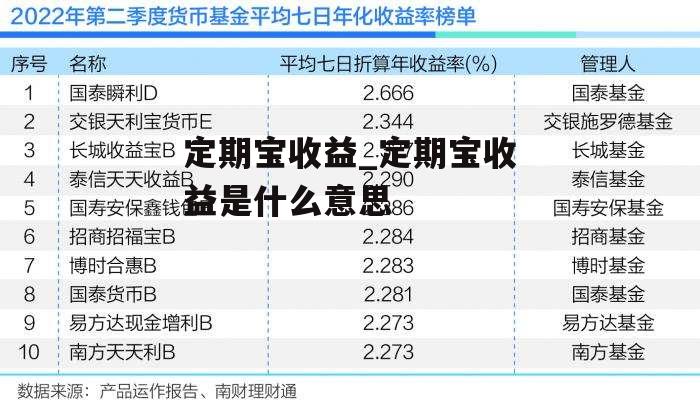 定期宝收益_定期宝收益是什么意思