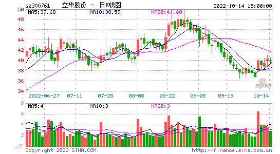 尤夫股份_尤夫股份股票行情走势