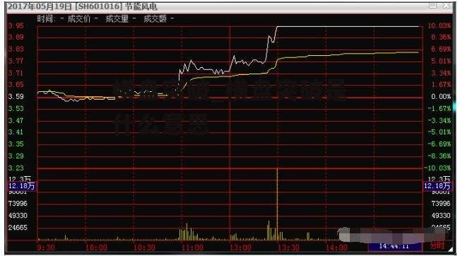 横盘突破_横盘突破是什么意思