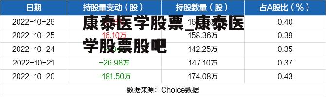 康泰医学股票_康泰医学股票股吧