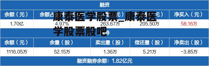 康泰医学股票_康泰医学股票股吧