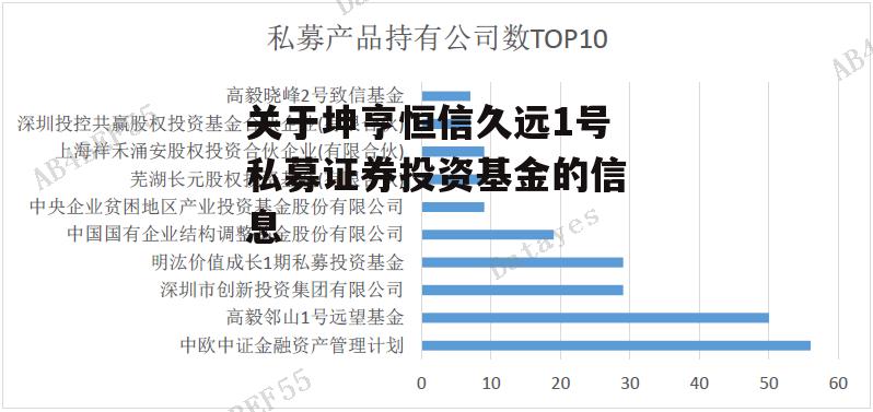 关于坤亨恒信久远1号私募证券投资基金的信息