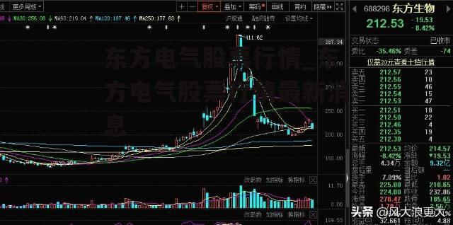 东方电气股票行情_东方电气股票行情最新消息